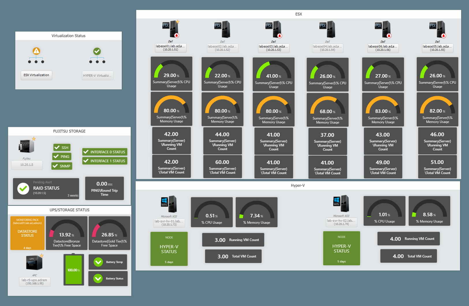 how to allow snmp access to network topology mapper