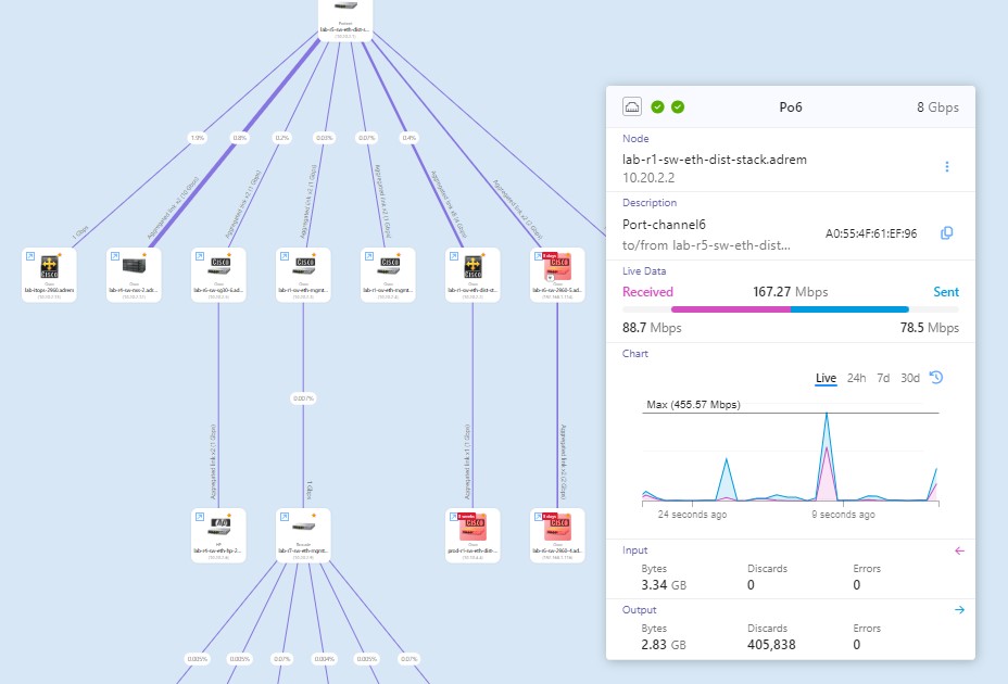 Network topology visualization in NetCrunch